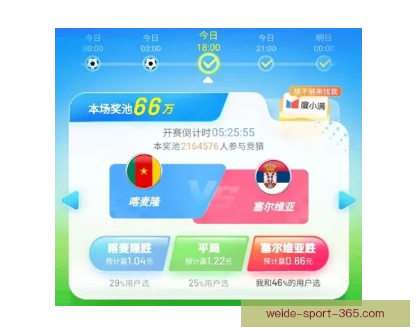世界杯精彩对决全解析及胜负趋势精准竞猜指南