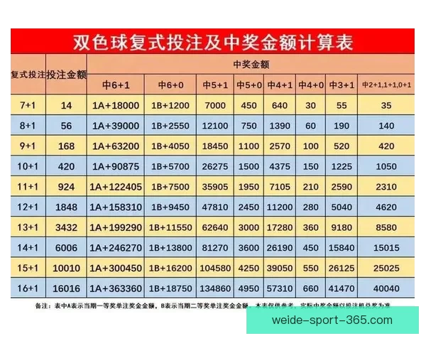 体育竞猜投注新手指南：如何提高投注技巧和预测准确性