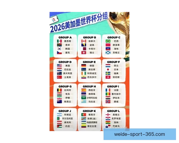 2026世界杯赛果前瞻各强队比分走势全面预测分析
